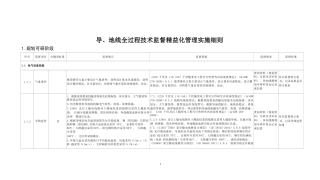 导、地线全过程技术监督精益化管理实施细则