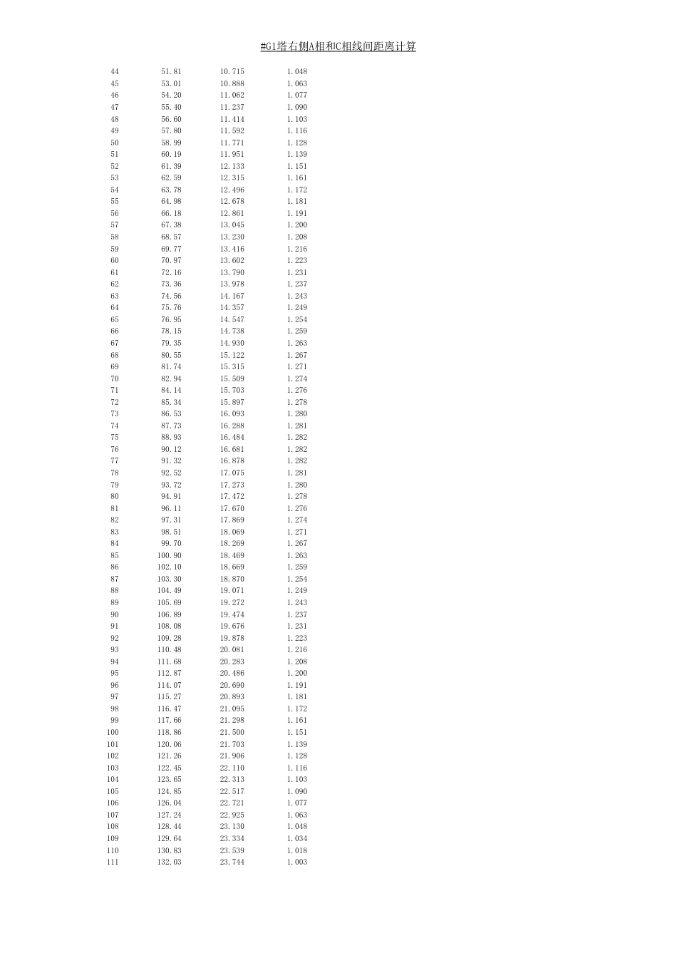 导线间距计算程序(new)--GC3（导线1与导线3）_第2页