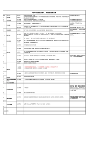 电气专业施工便利、快速建造要点表