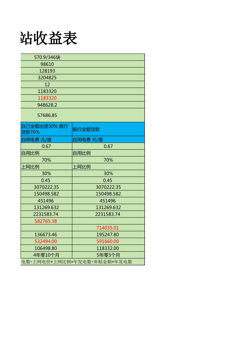 分布式光伏电站收益表（居民+工厂）_第2页