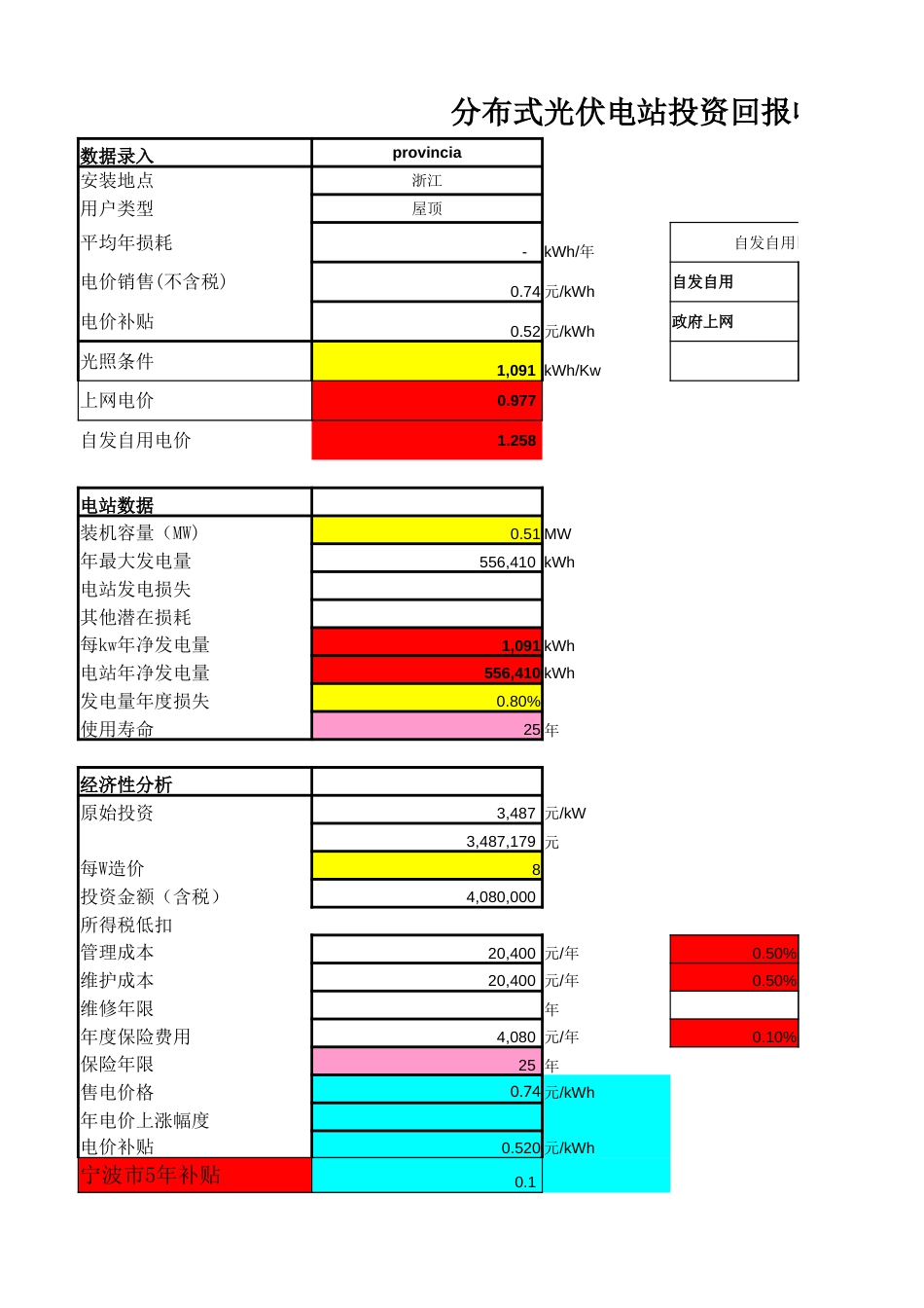 分布式光伏电站投资回报收益计算表_第1页