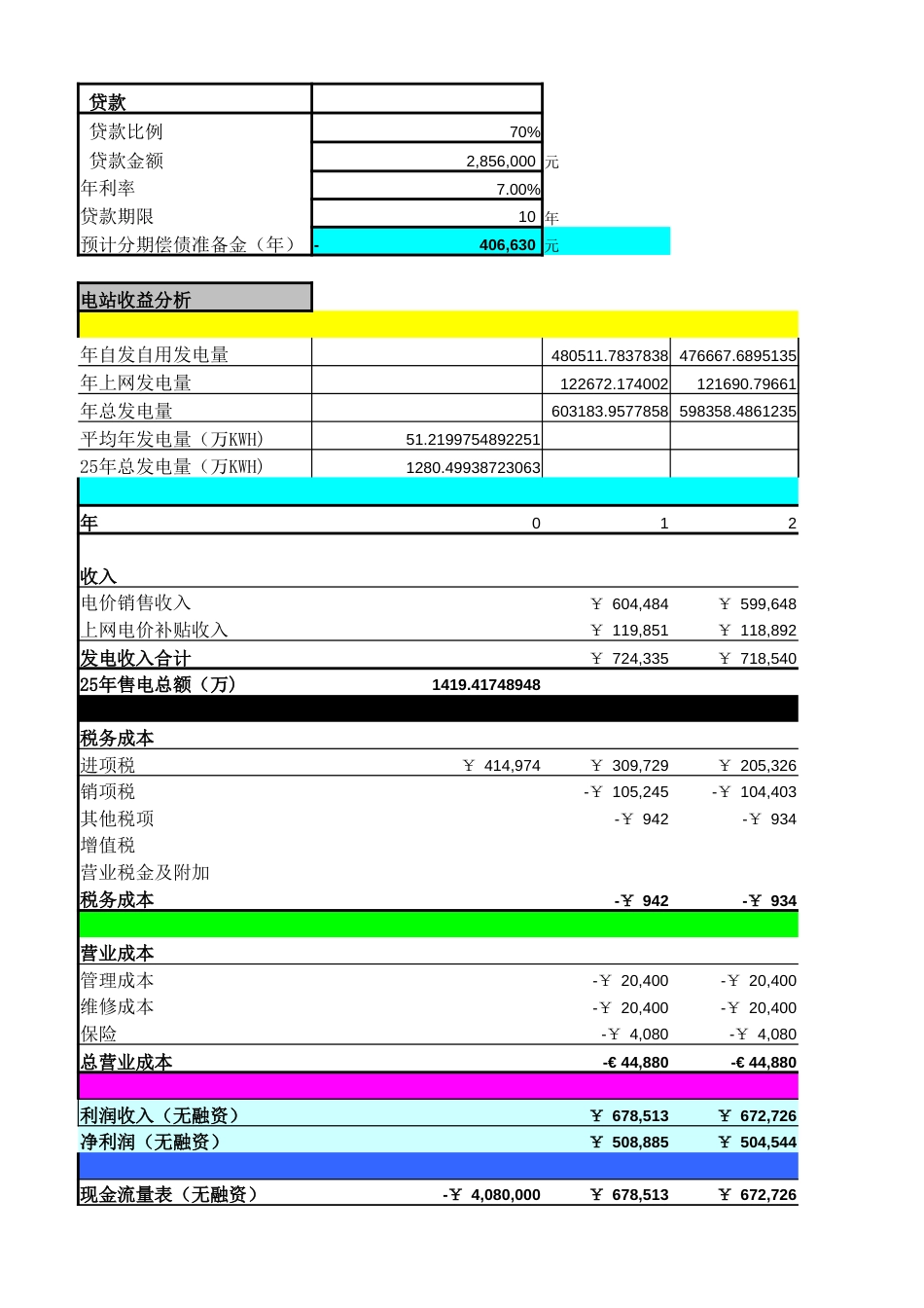 分布式光伏电站投资回报收益计算表_第2页
