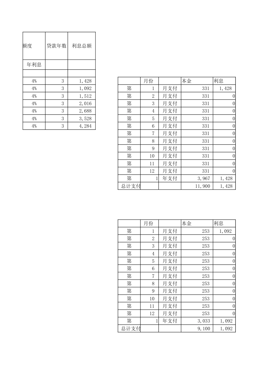 分布式光伏电站投资收益对照表_第3页