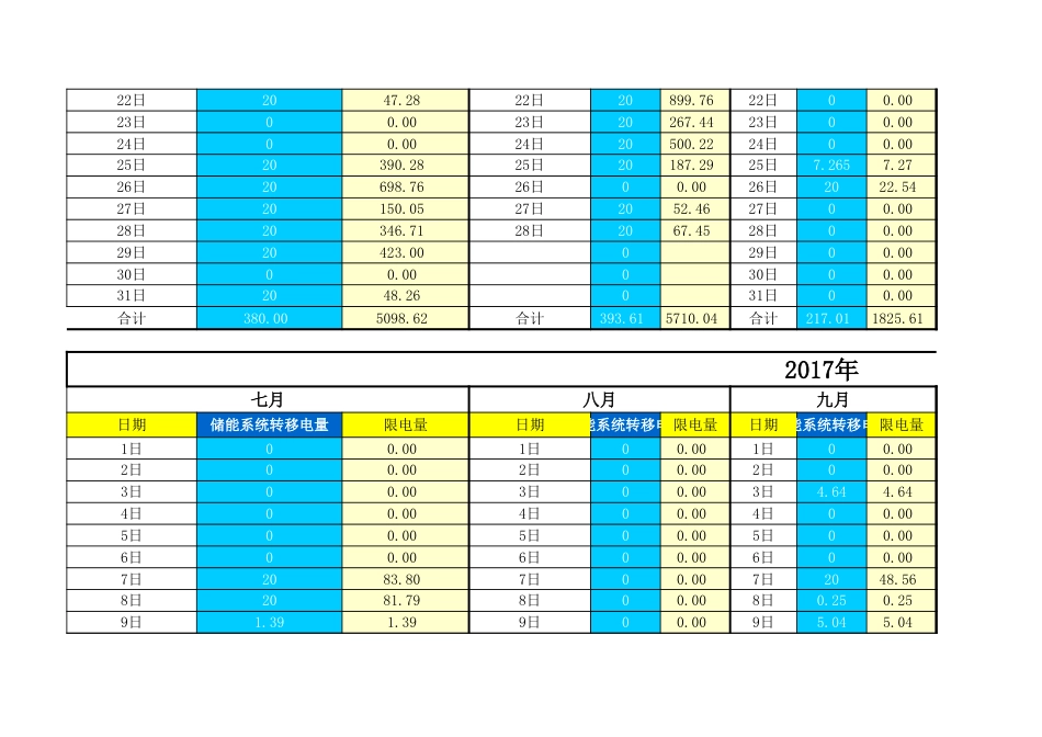 风电场储能系统投资收益计算表(带公式)_第2页