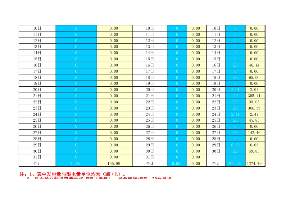 风电场储能系统投资收益计算表(带公式)_第3页