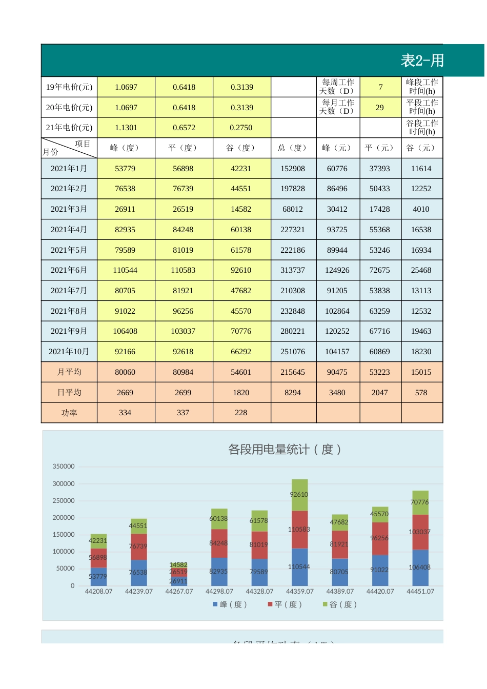 光储项目投资回报与收益统计分析表-(两充两放)_第3页