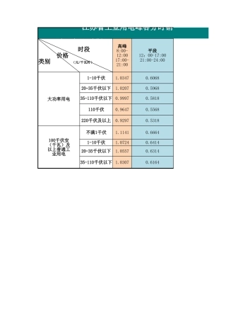 光储项目投资回报与收益统计分析表-(两充两放)