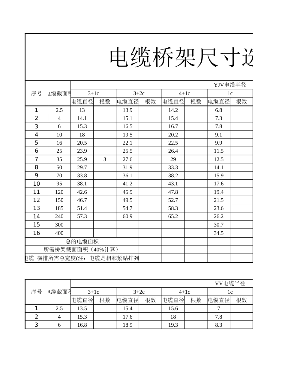 光伏电缆桥架计算_第1页