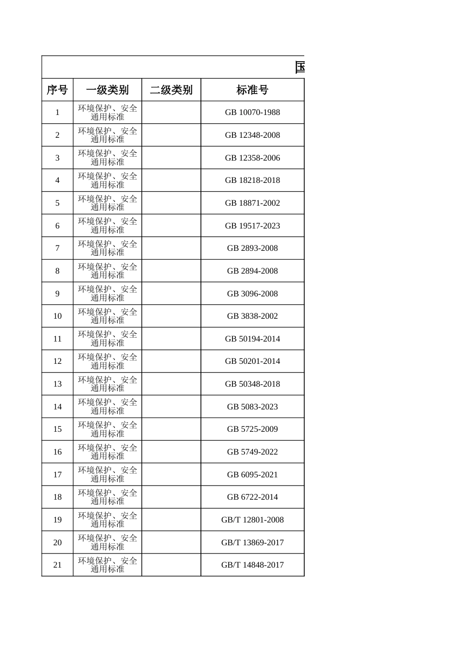 国网四川省电力公司基建专业技术标准体系表-2025_第1页