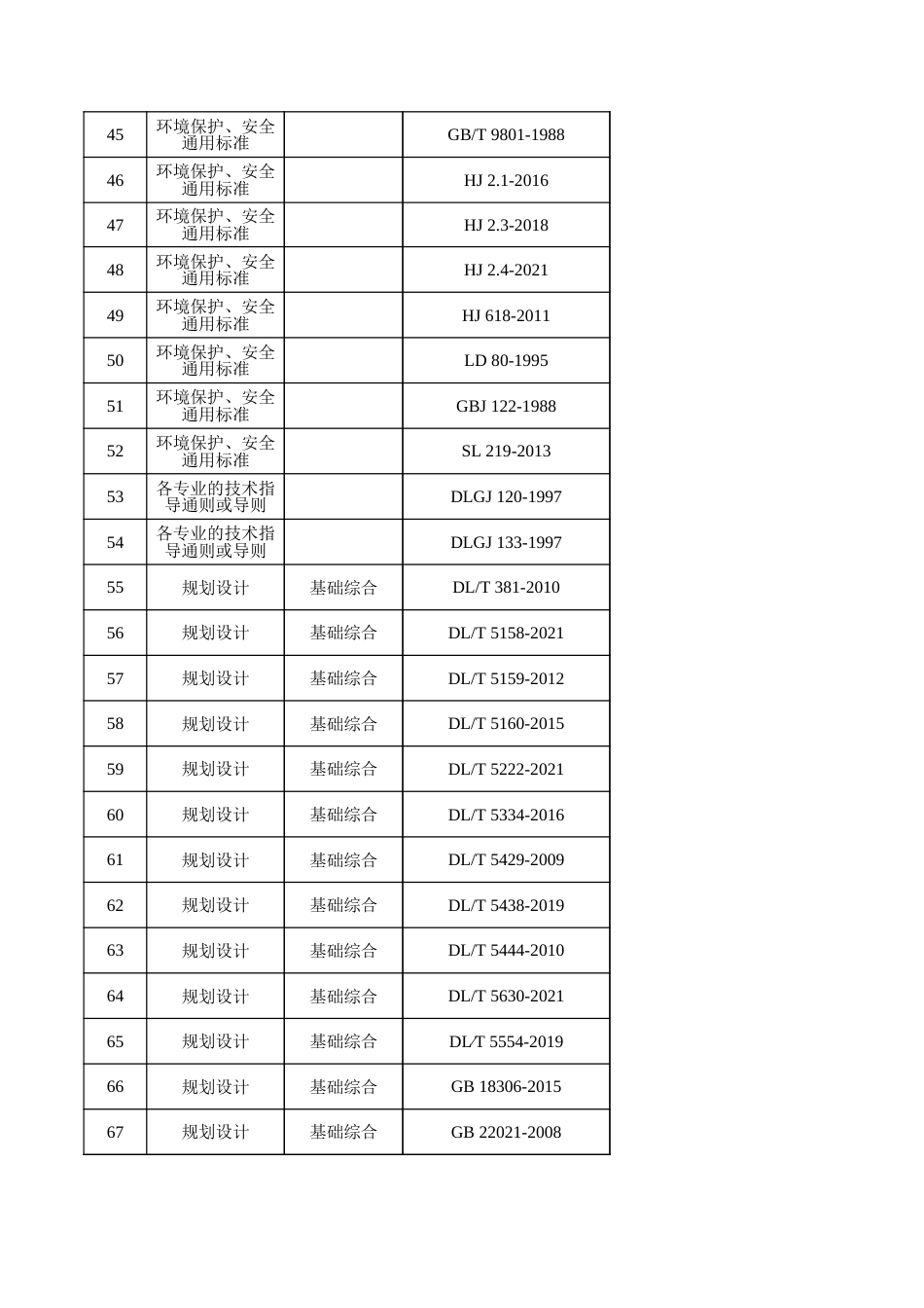 国网四川省电力公司基建专业技术标准体系表-2025_第3页