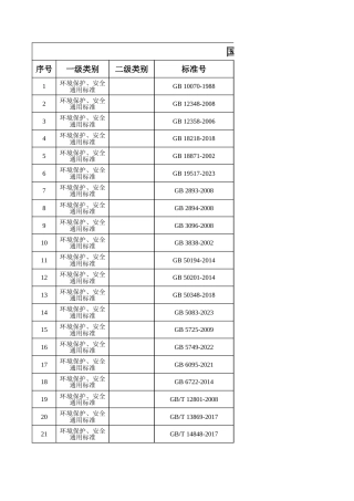 国网四川省电力公司基建专业技术标准体系表-2025