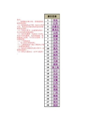 全国各地区变配电室设置要求规范查询工具