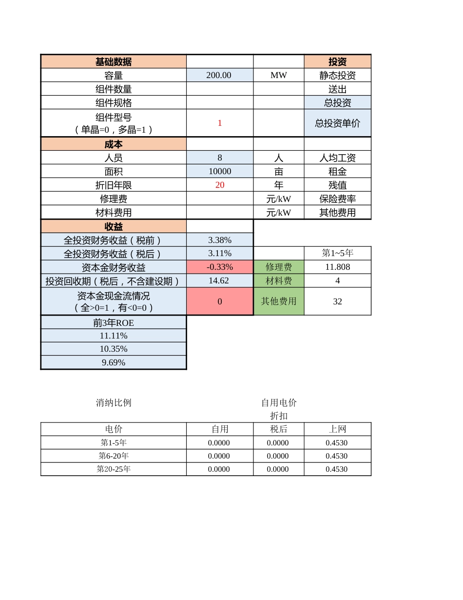 全套光伏测算模型_第1页