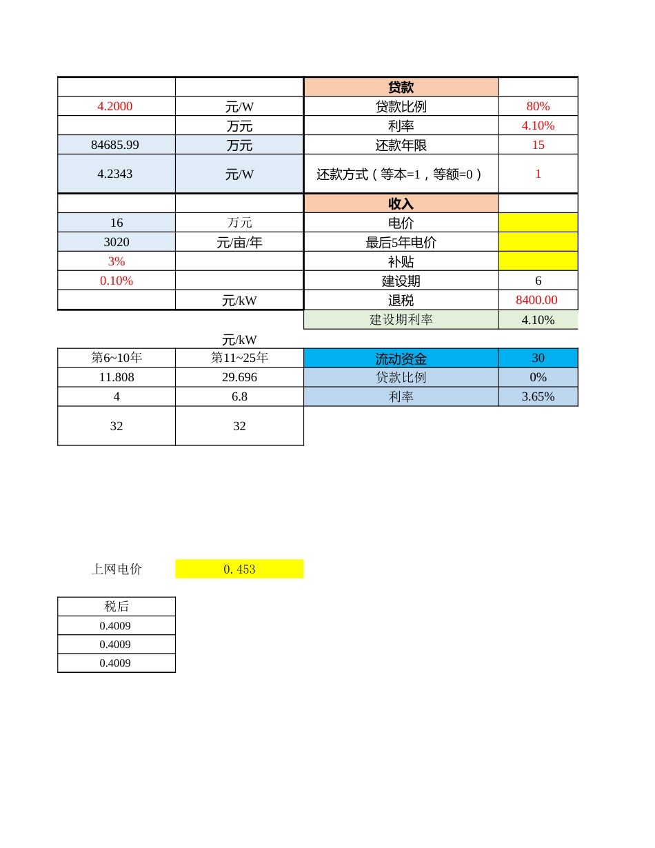 全套光伏测算模型_第2页
