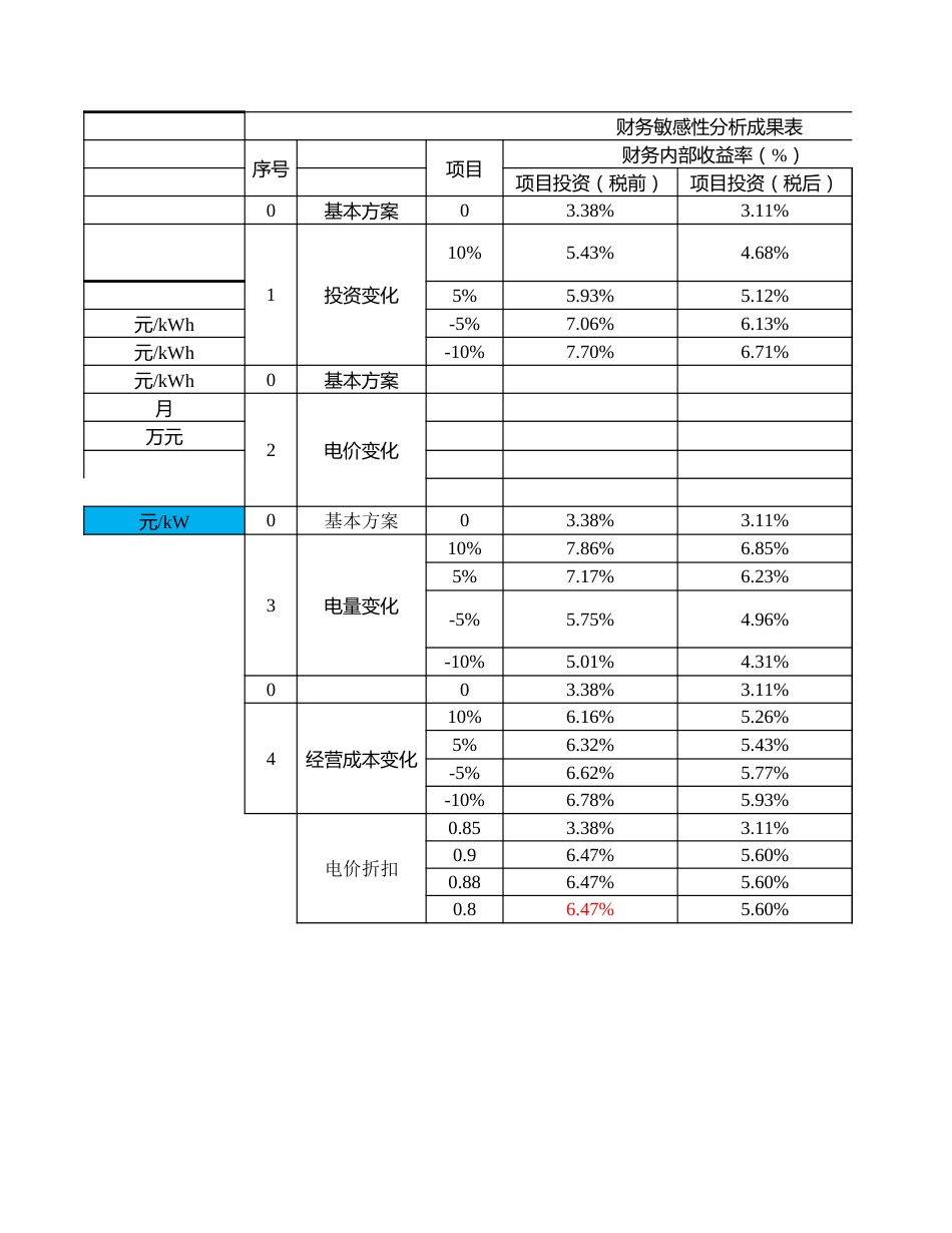 全套光伏测算模型_第3页
