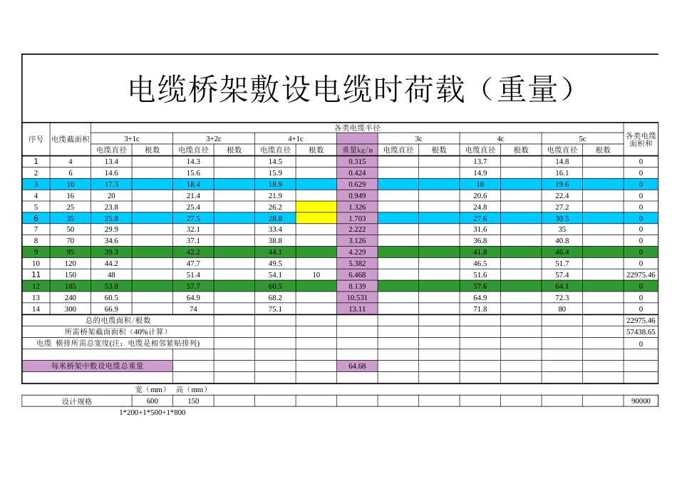 物业变电所桥架计算书_第1页