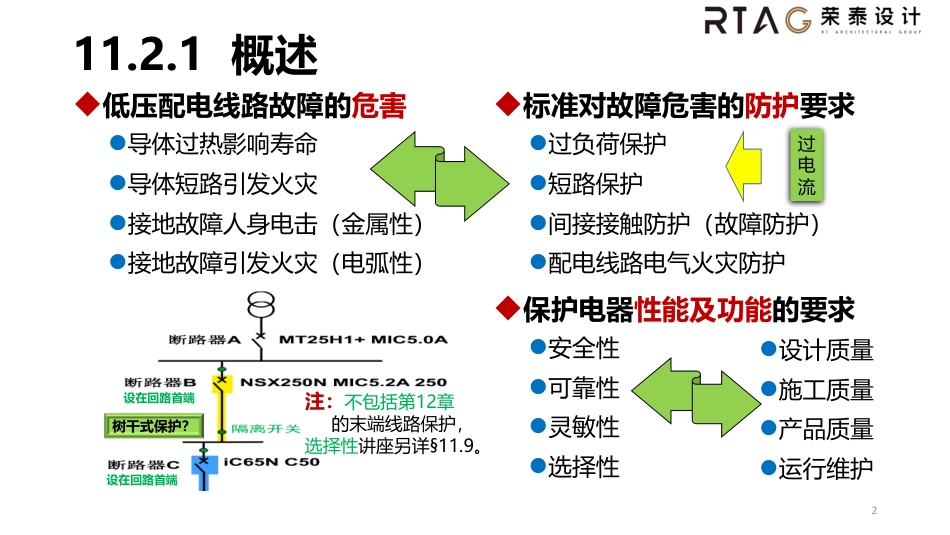 01工业与民用配电设计第四版11.2.1-3OK_第2页