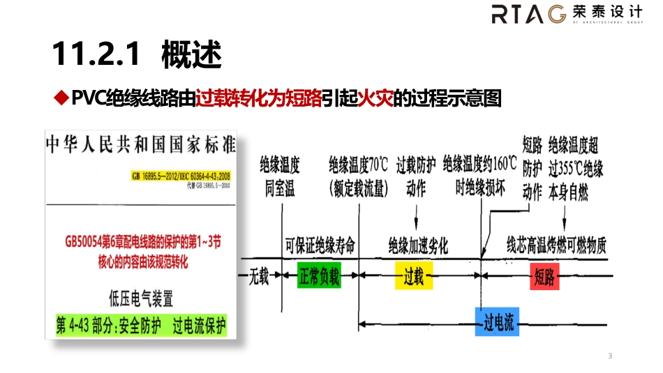 01工业与民用配电设计第四版11.2.1-3OK_第3页