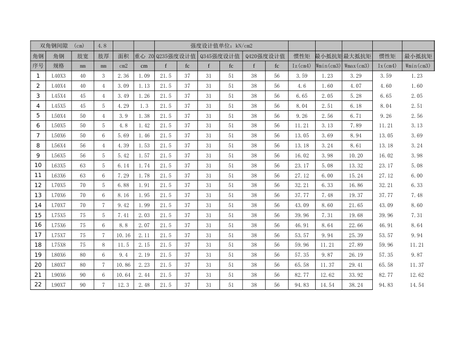 2E8-SJP2挂线角钢计算_第3页