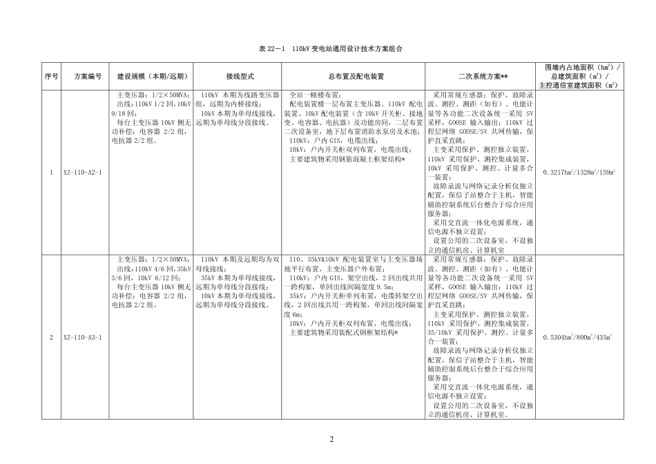22.1 110kV变电站通用设计总论 (1)_第2页