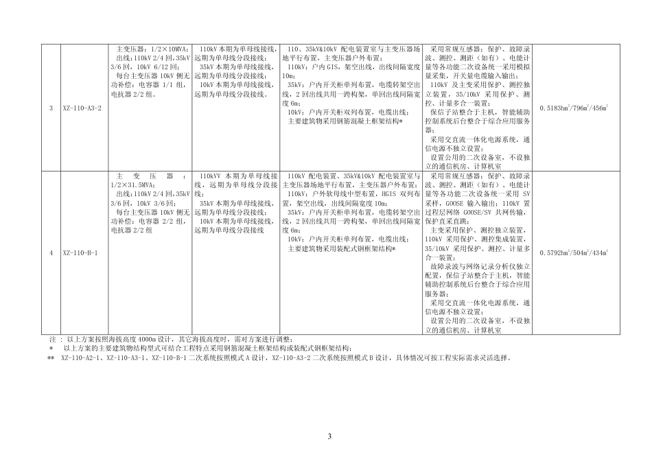22.1 110kV变电站通用设计总论 (1)_第3页