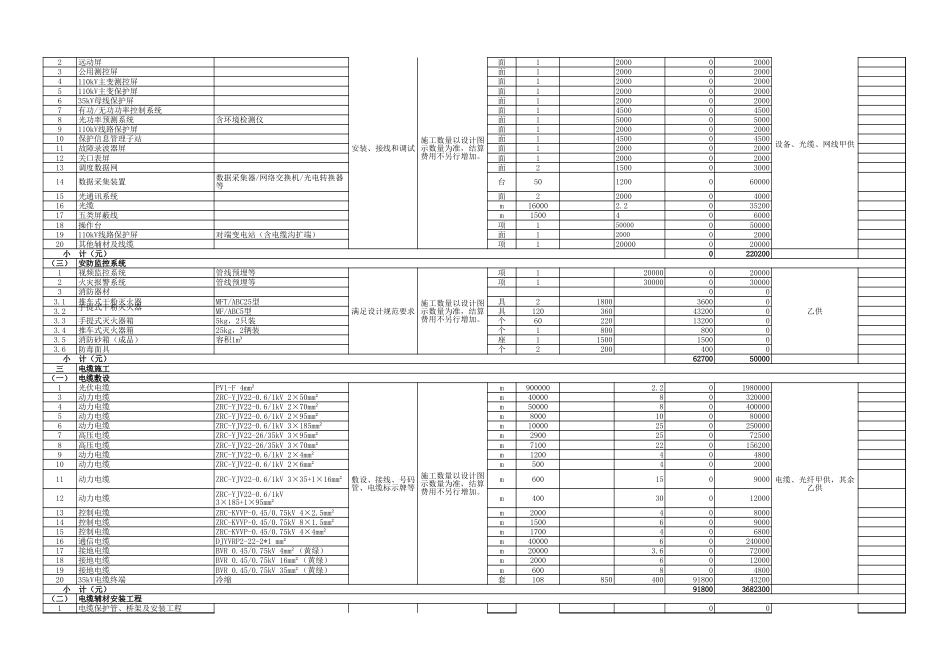 50MW光伏项目工程清单报价_第2页