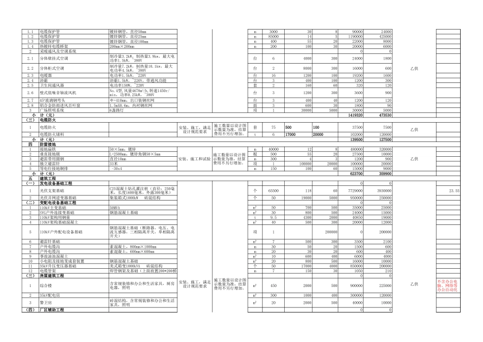 50MW光伏项目工程清单报价_第3页