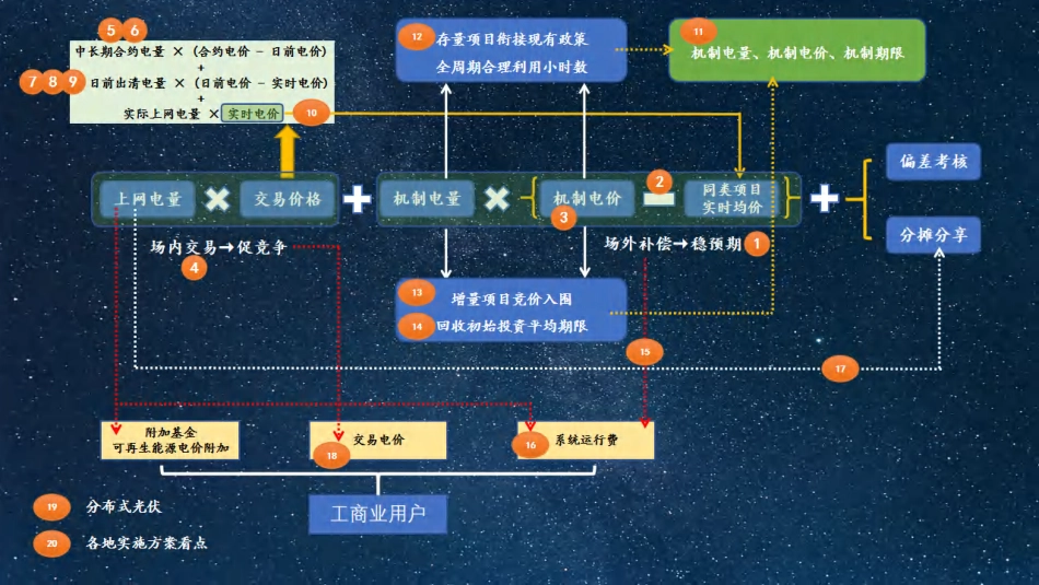 136号文深度解读及案例解析培训（132页完整版）_第2页