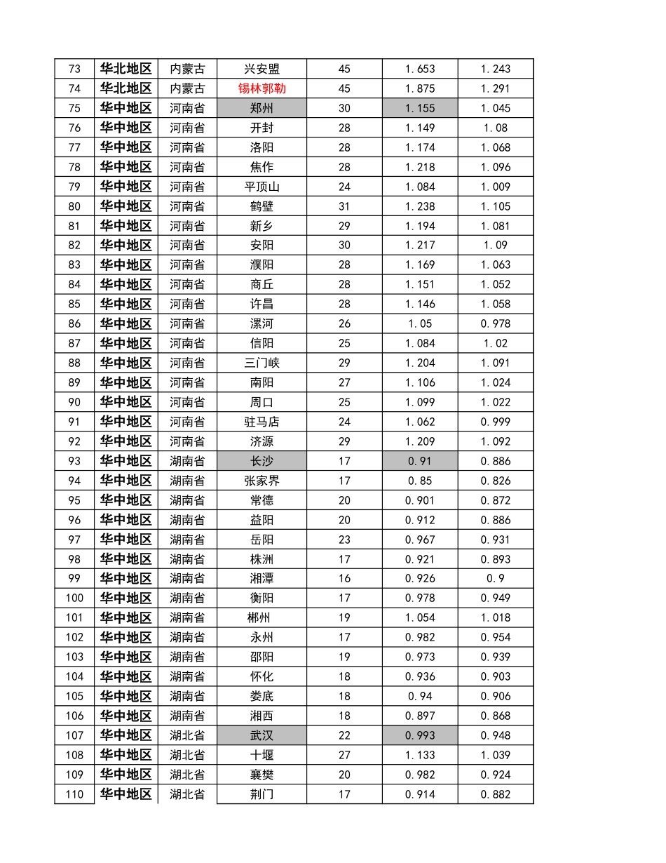 2024全国日照时间表(光伏发电小时数)_第3页