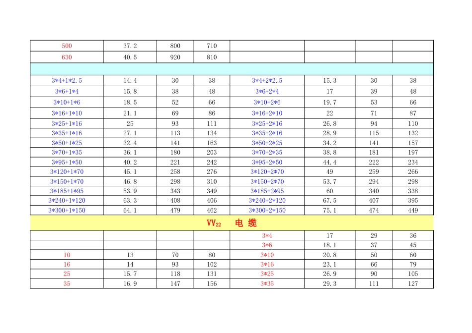 2025 电缆载流量查询表 (1)_第2页