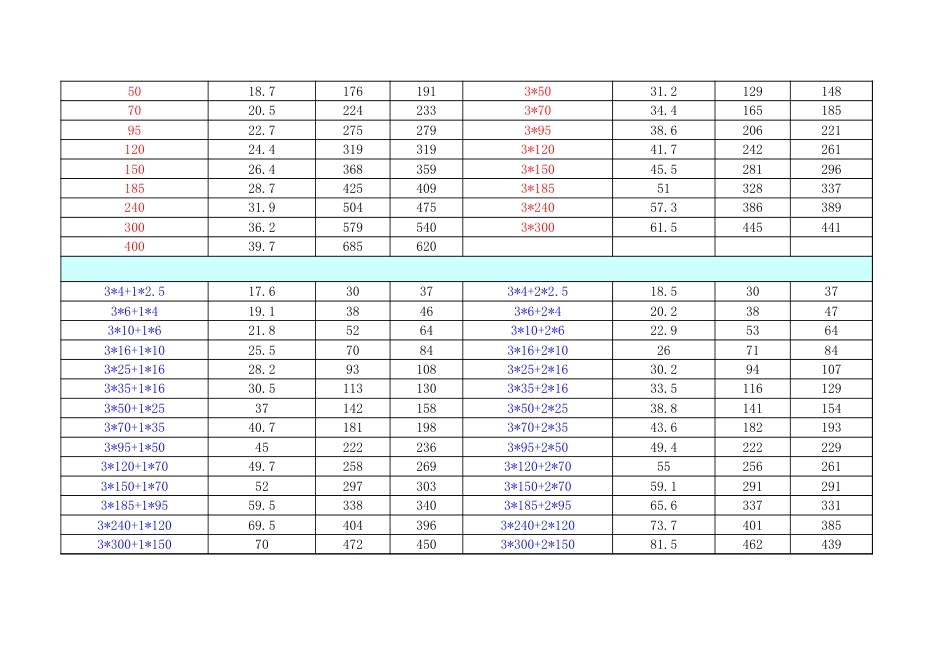 2025 电缆载流量查询表 (1)_第3页