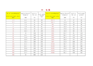 2025 电缆载流量查询表 (1)