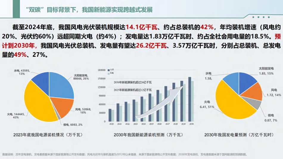 2025国内外虚拟电厂实践经验分析及高质量发展相关建议_第3页