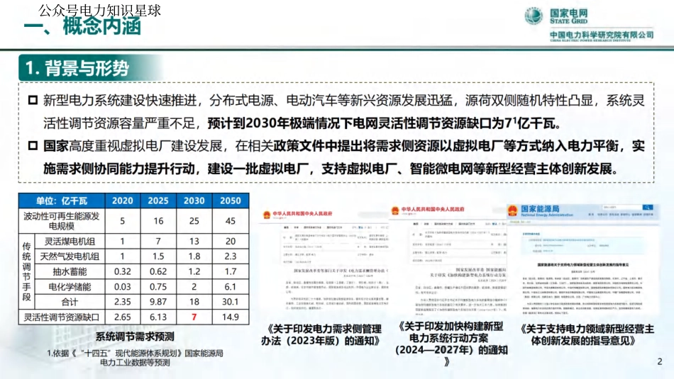 2025虚拟电厂发展模式与技术形态思考_第3页