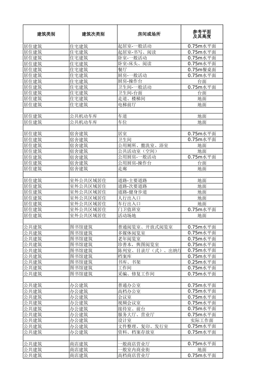 GB 50034-2024 建筑照明设计标准-照度速查表_第3页