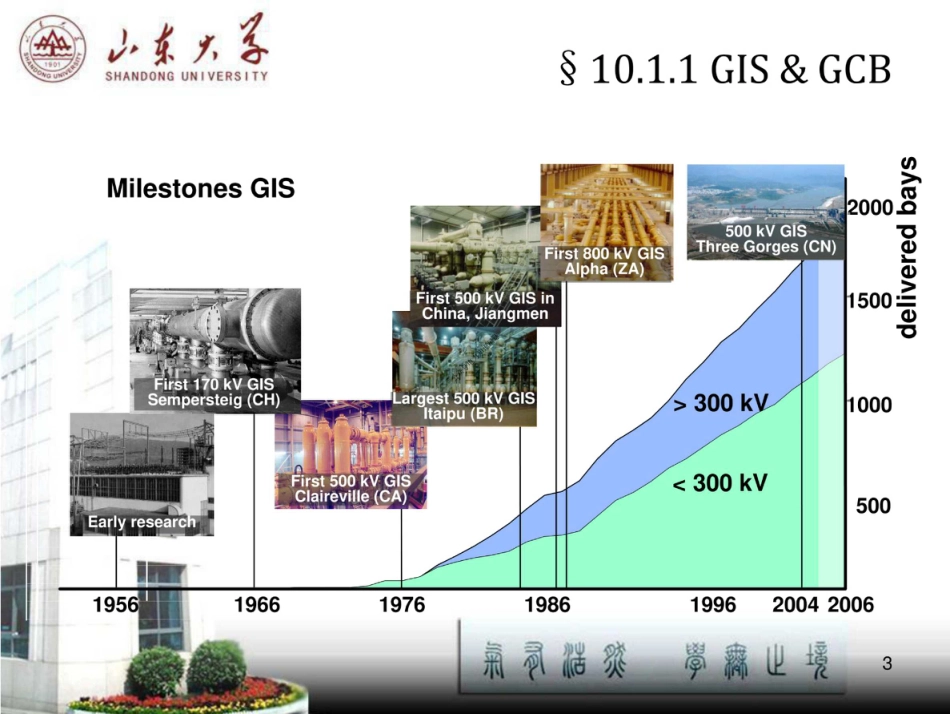 GIS和高压断路器绝缘故障、SF6气体泄露、局部放电诊断 _第3页