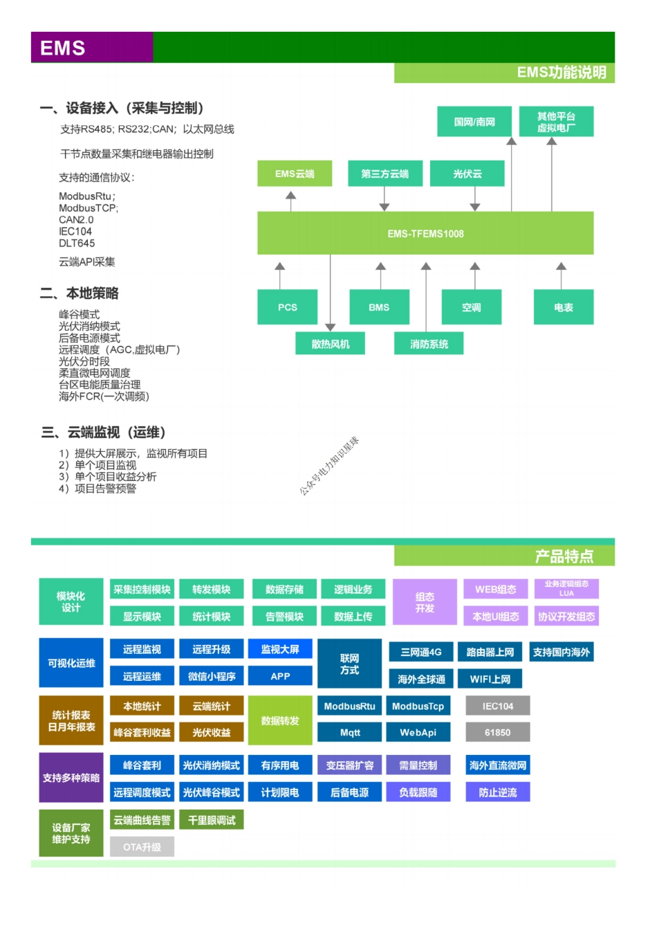 TFEMS-产品选型手册V1.06_第3页
