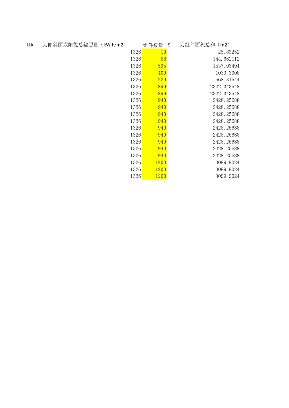 产业园光伏电站设计项目发电量计算工具_第2页