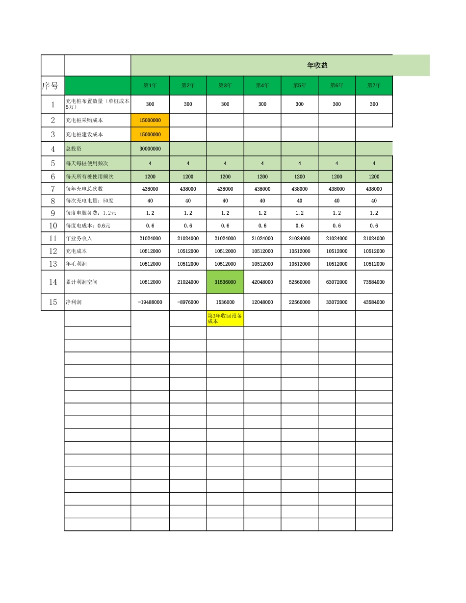 充电桩投资收益测算_第1页