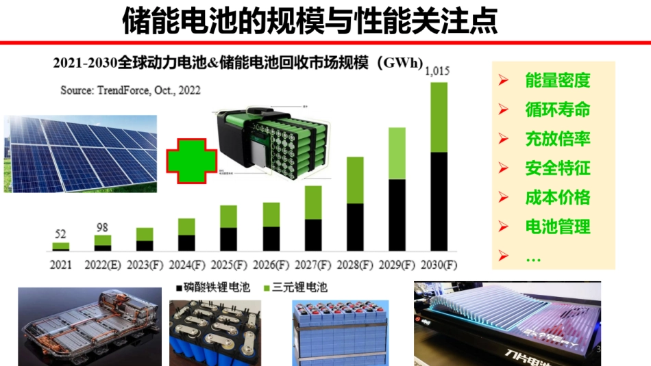 储能逆变器(PCS)与双向电源电路方案_第3页