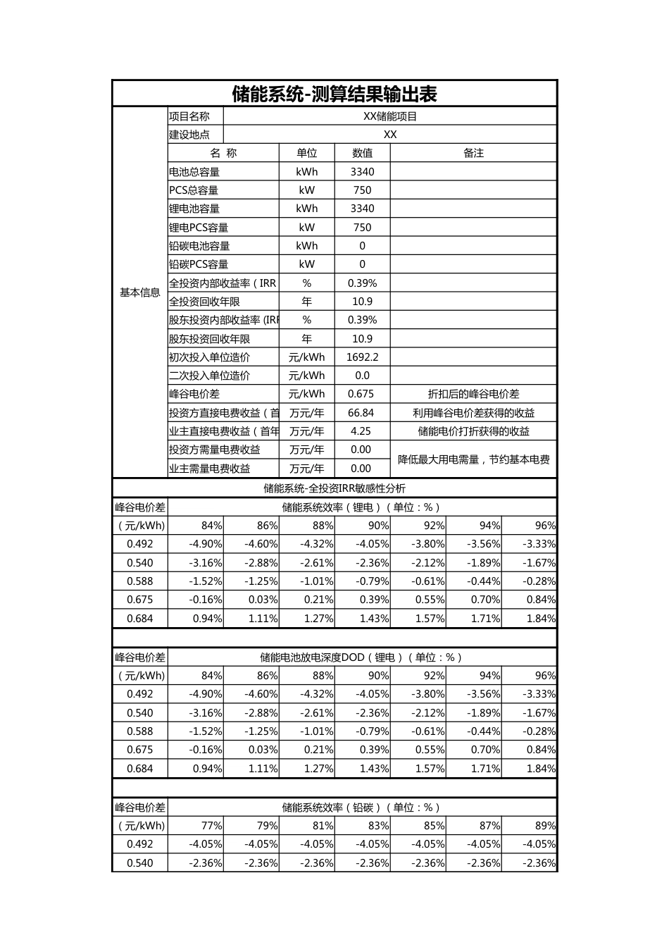 储能项目完整收益测算表_第1页