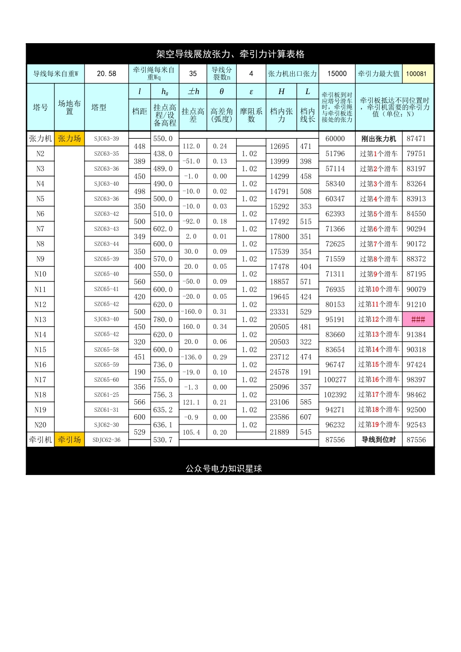 导线展放出口张力、牵引力计算表格（工况2，4-21档）_第3页