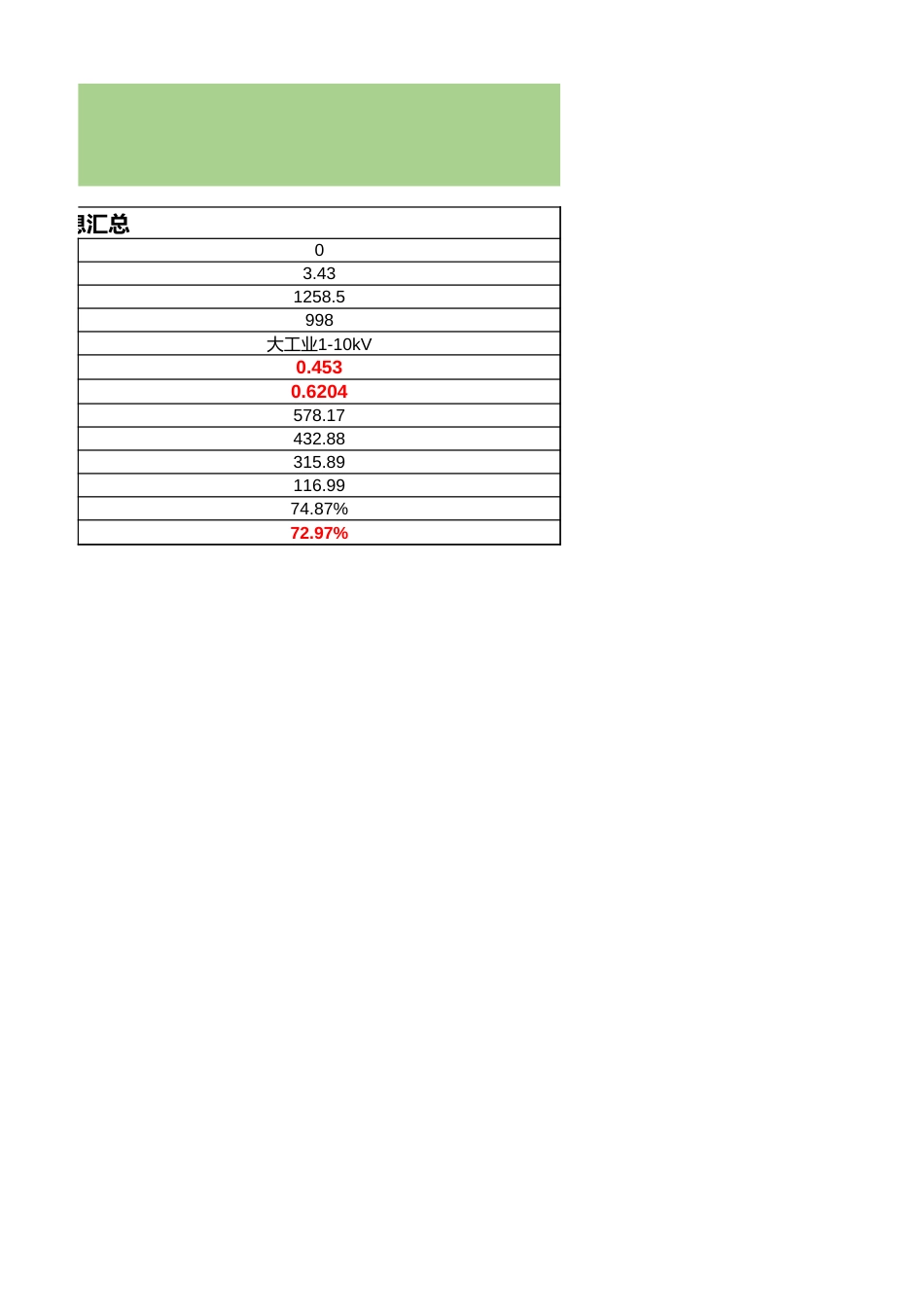 德纳斯-光伏自发自用消纳计算表_第2页