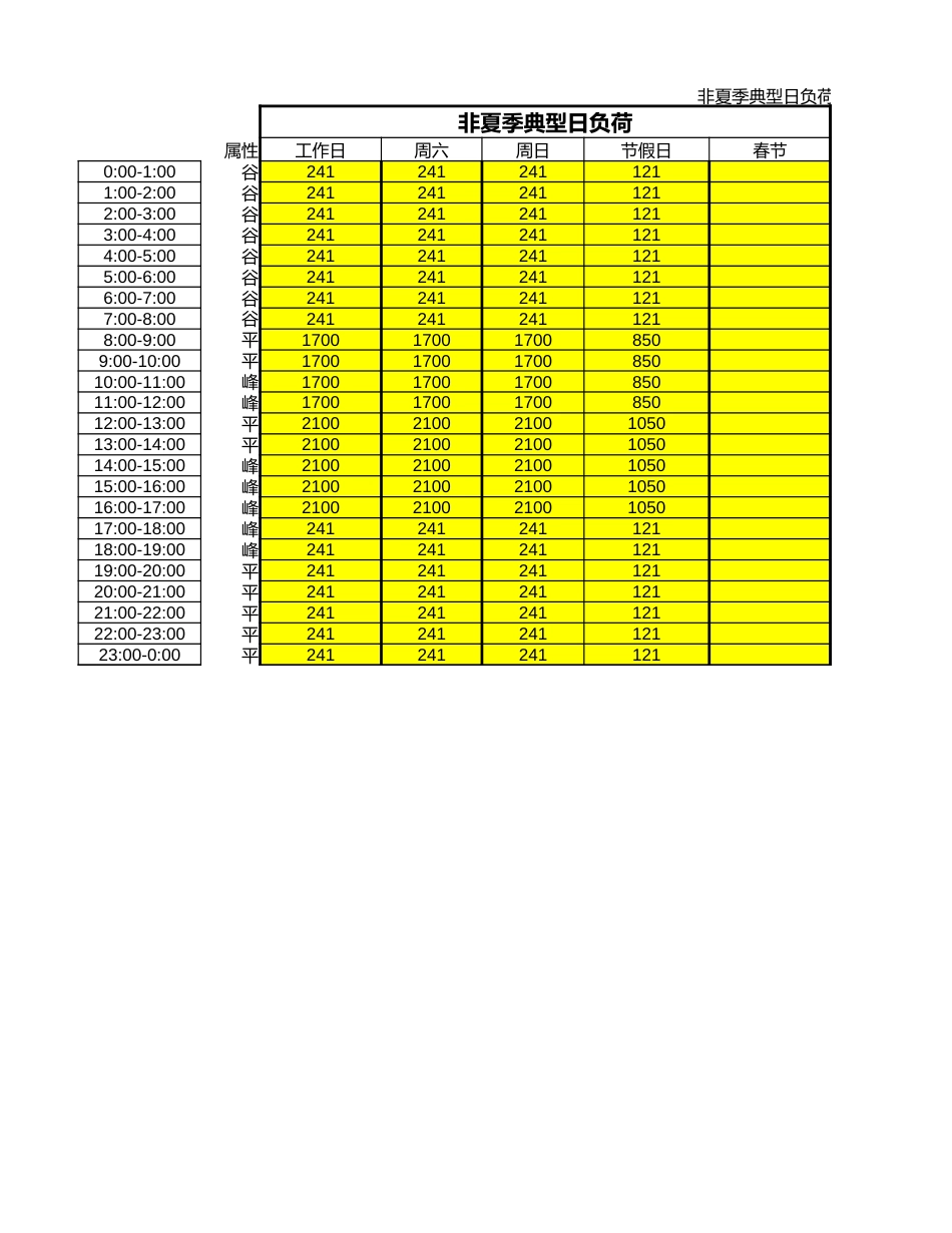 德纳斯-光伏自发自用消纳计算表_第3页