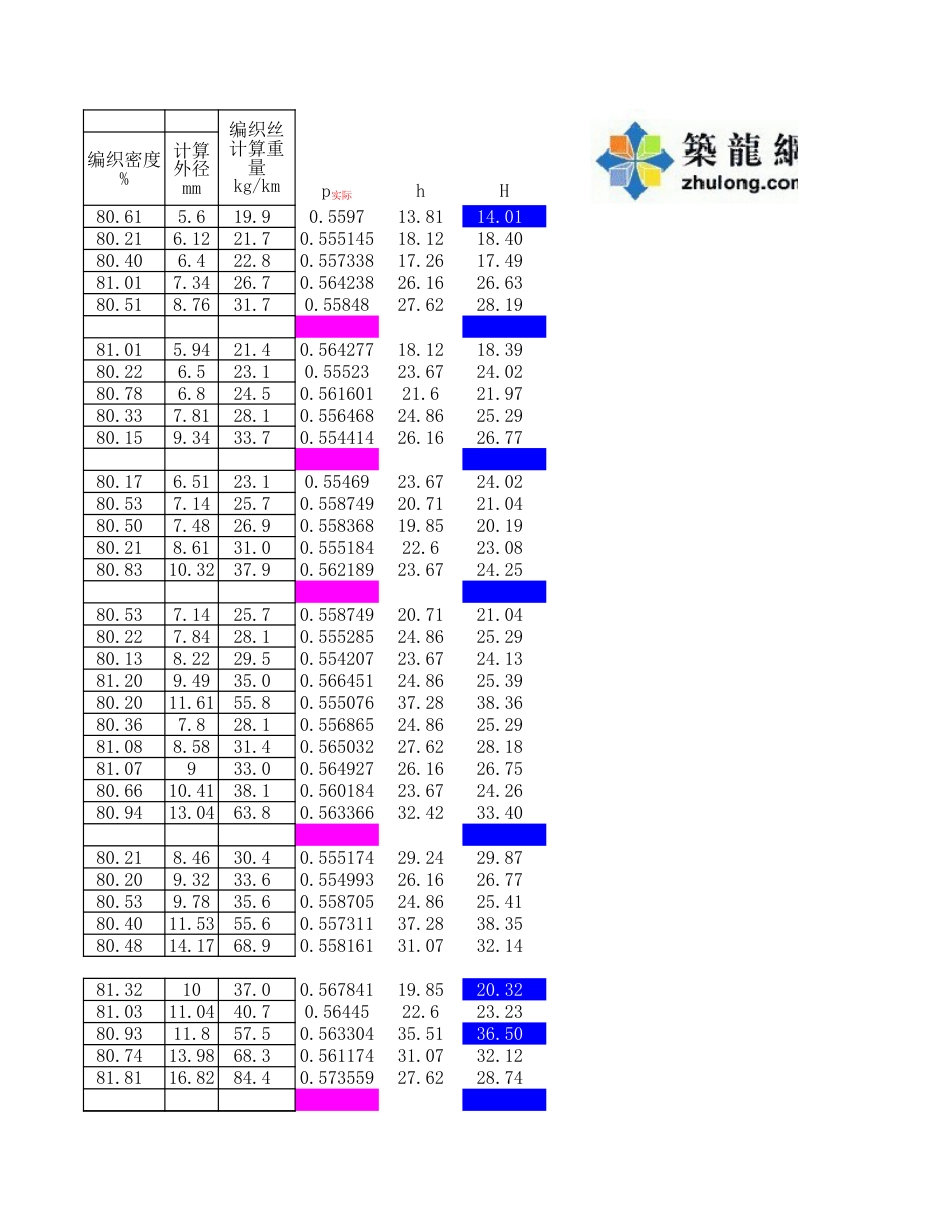 电缆工艺编织工艺计算表_第3页