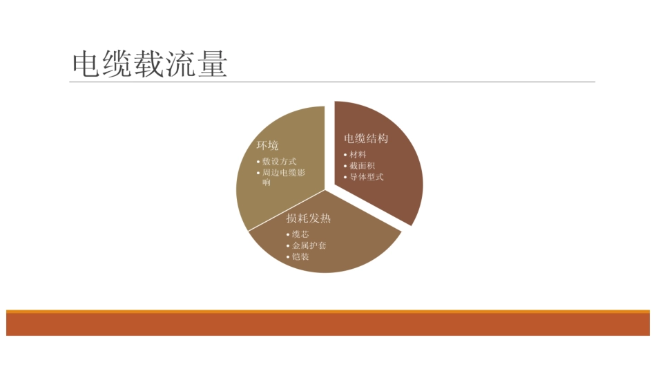 电缆载流量计算原理_第2页