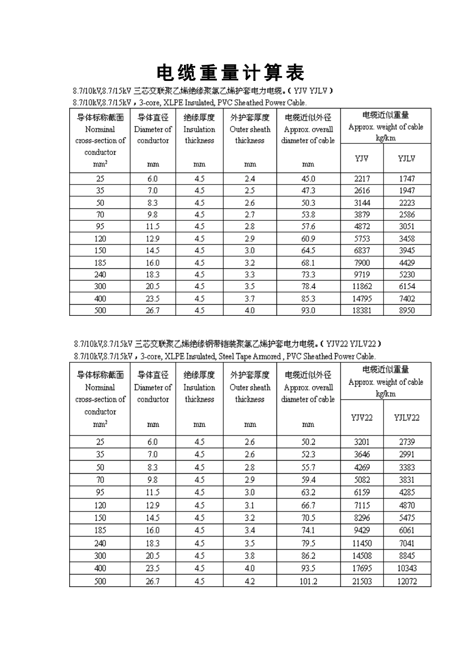 电缆重量计算表_第1页