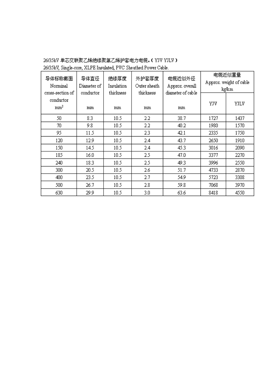 电缆重量计算表_第2页