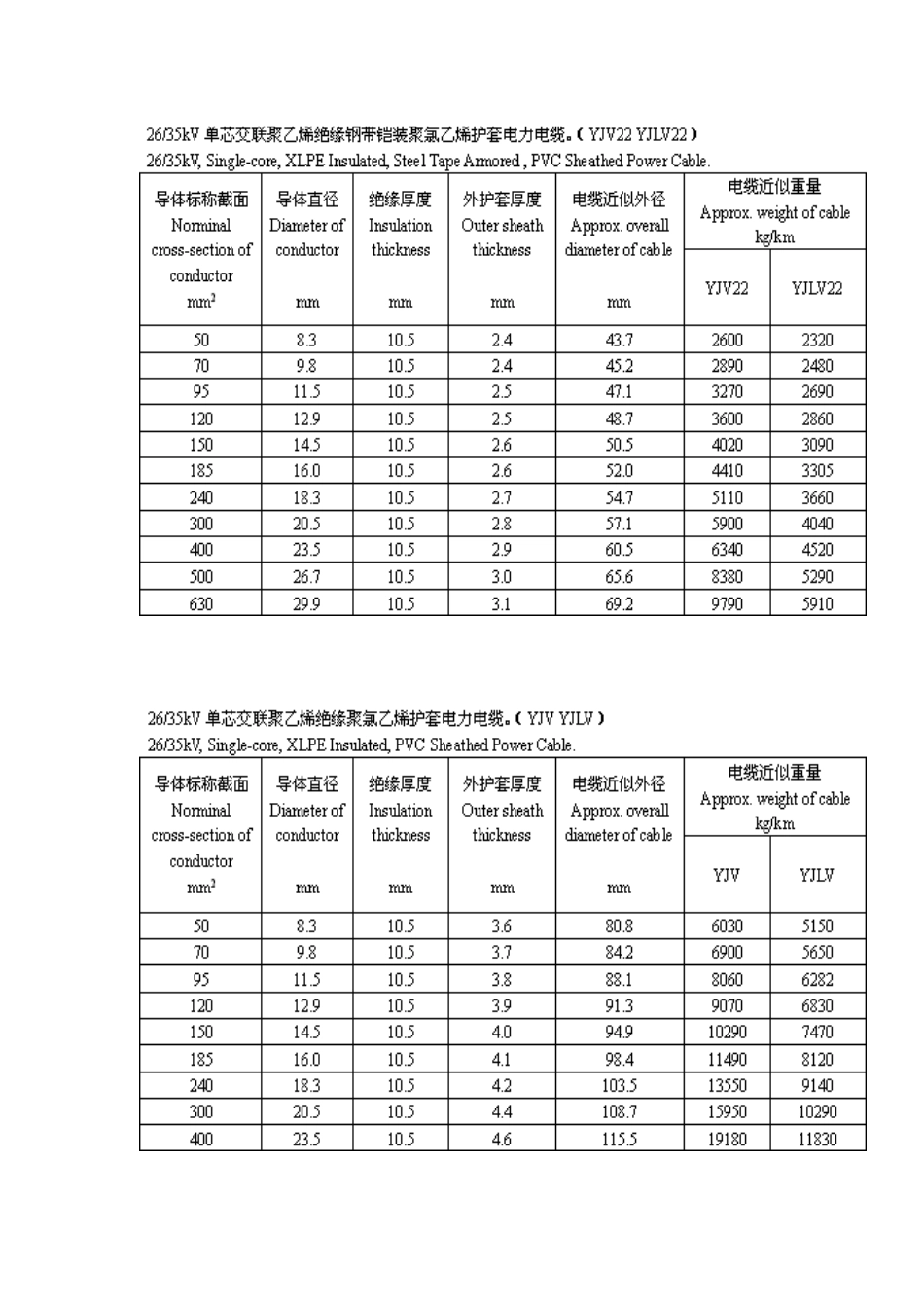 电缆重量计算表_第3页