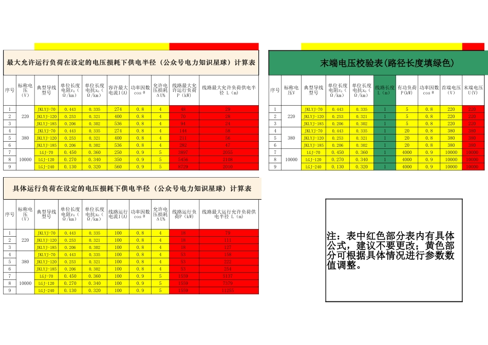 供电半径计算及末端电压校验表_第1页